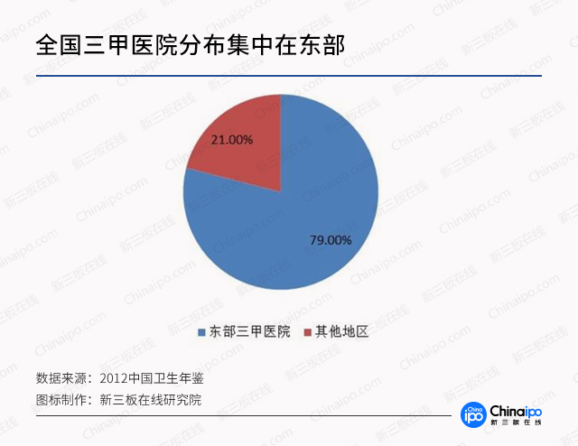 診療模式大創(chuàng)新，數(shù)字化遠(yuǎn)程醫(yī)療市場潛力無限