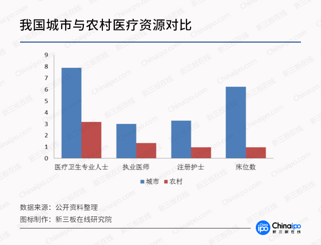 診療模式大創(chuàng)新，數(shù)字化遠(yuǎn)程醫(yī)療市場潛力無限
